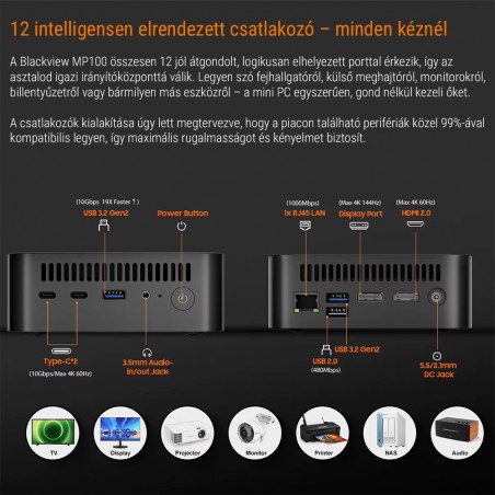 Blackview MP100 Mini PC – Ryzen 7, 16GB RAM, 512GB SSD